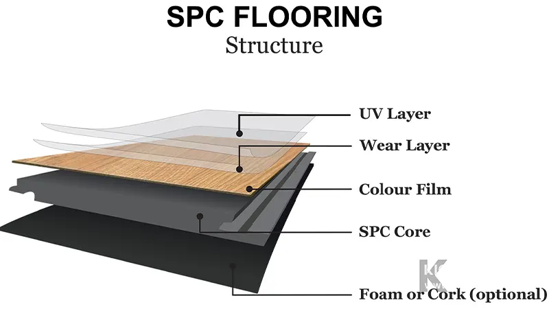 SPC Flooring bagian